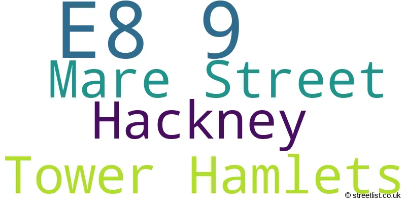 A word cloud for the E8 9 postcode